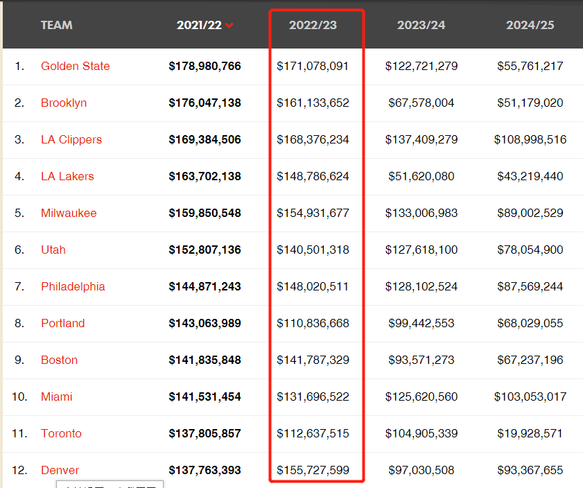  公牛拉文续约五年顶薪合同达成  